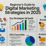 Beginner’s Guide to Digital Marketing Strategies in 2025
