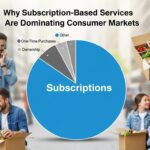 Why Subscription Based Services Are Dominating Consumer Markets