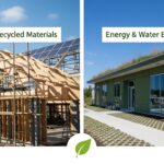 How Green Building Materials Support Sustainable Construction Practices